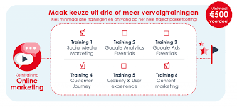 opleiding digitale marketing