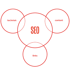 optimalisatie seo