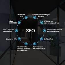 website optimaliseren voor zoekmachines