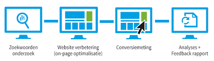 google optimalisatie