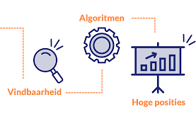 zoekmachine optimalisatie website