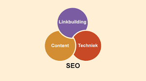 webdesign zoekmachine optimalisatie