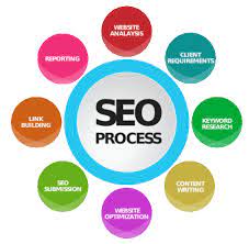 zoekmachine- optimalisatie