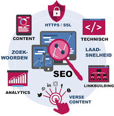 zoekmachine optimalisatie prijzen