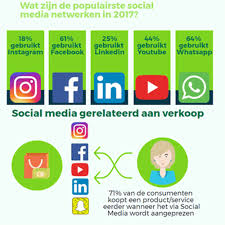 kosten social media marketing