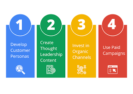 b2b marketing digital