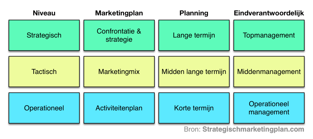 marketingstrategie modellen