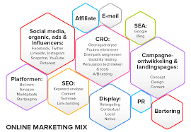 online marketingstrategie