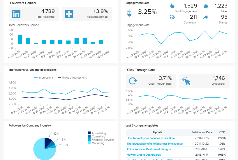 social media uitbesteden kosten