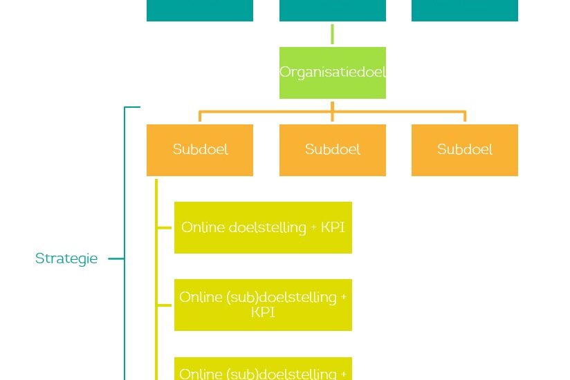 marketingstrategie betekenis