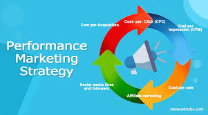 online marketing performance