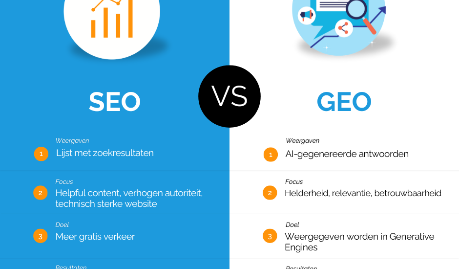 seo content optimalisatie