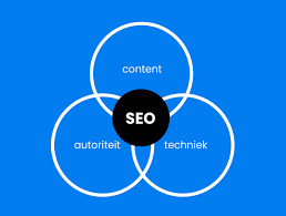 seo content optimalisatie