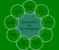 marketingplan