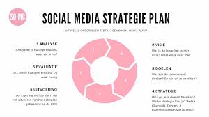socialmedia strategie