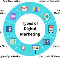 digital marketing examples