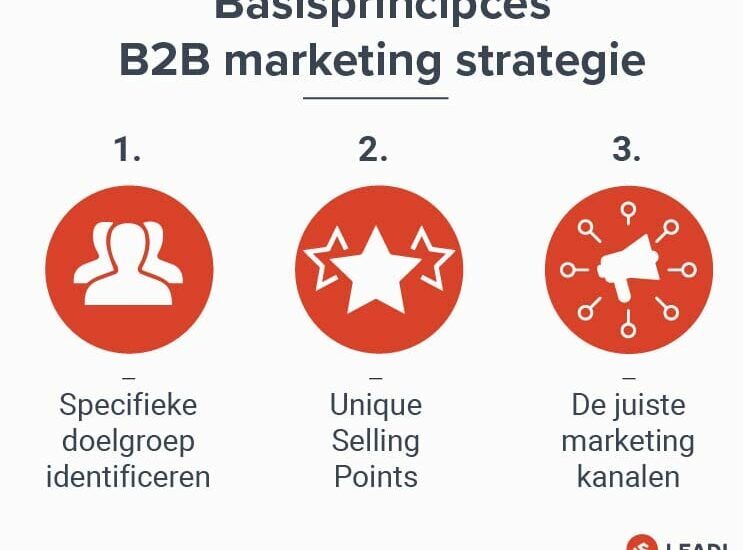 marketingstrategie opstellen