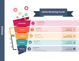 online marketing voorbeelden
