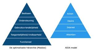 online optimalisatie