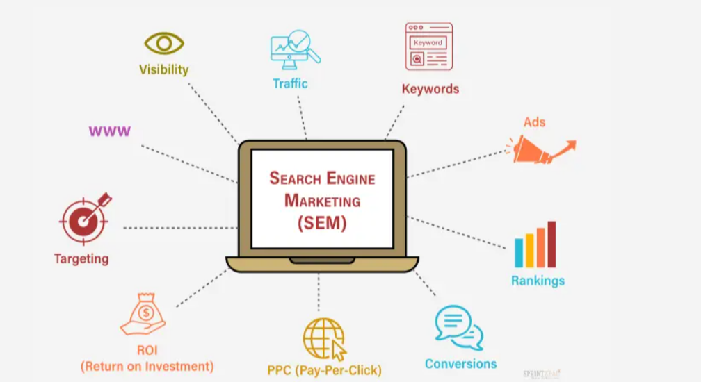 wat is search engine marketing