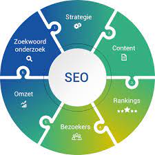 zoekmachine specialist