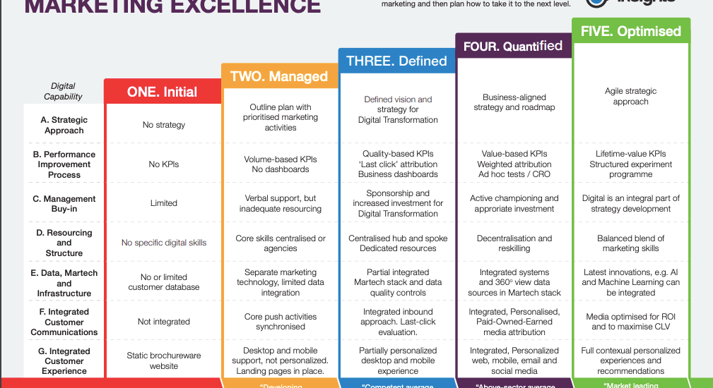 digitaal marketing plan