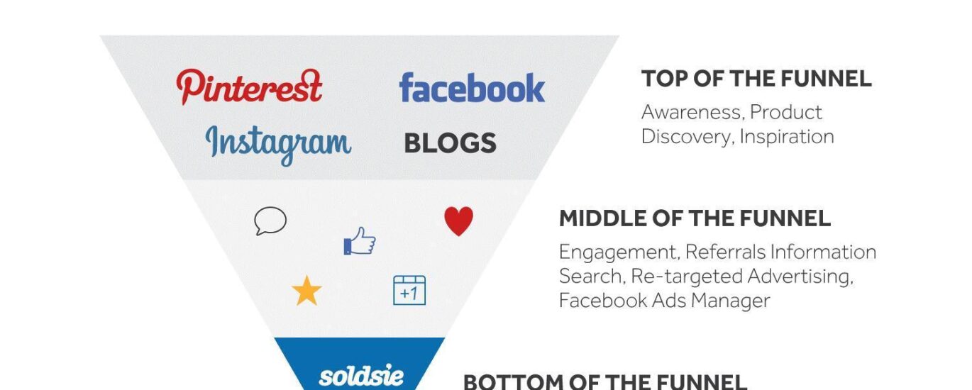 social media e marketing