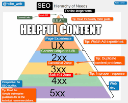 website optimaliseren voor seo
