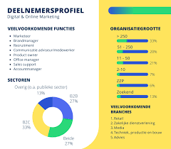 digital marketing opleiding hbo