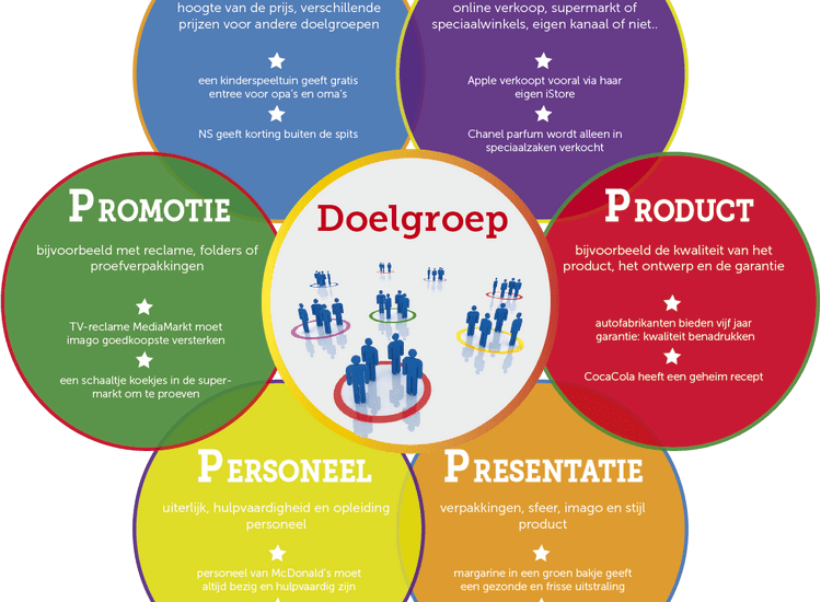 marketingmix