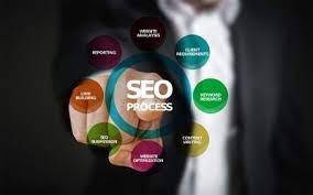 seo vindbaarheid