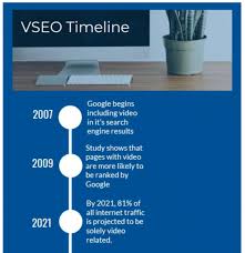 seo zorg