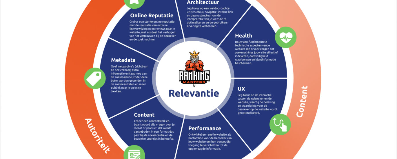 website optimalisatie tips