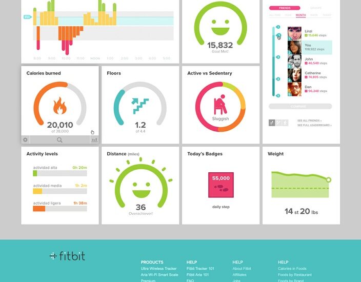 digital marketing voorbeelden