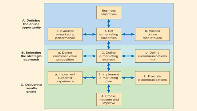 digital marketing wat is dat