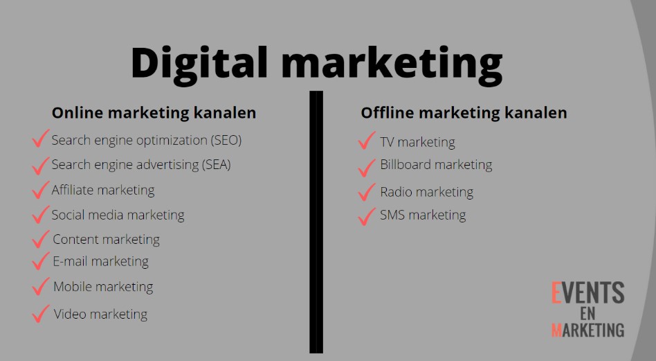 digitale marketing artikel