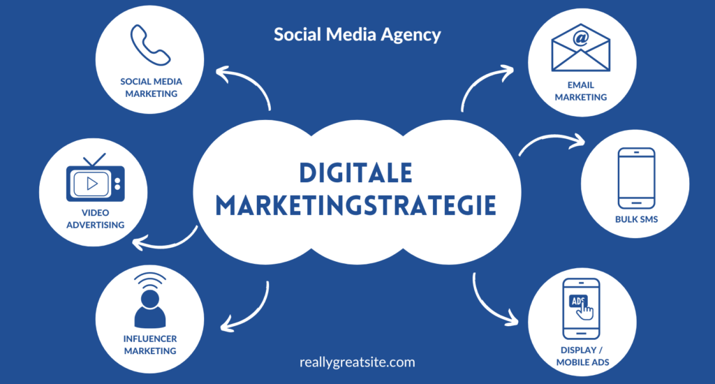 digitale marketing of digital marketing