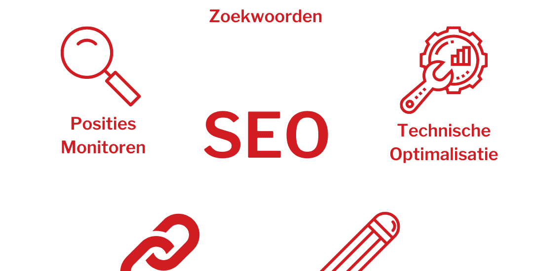 local seo optimalisatie