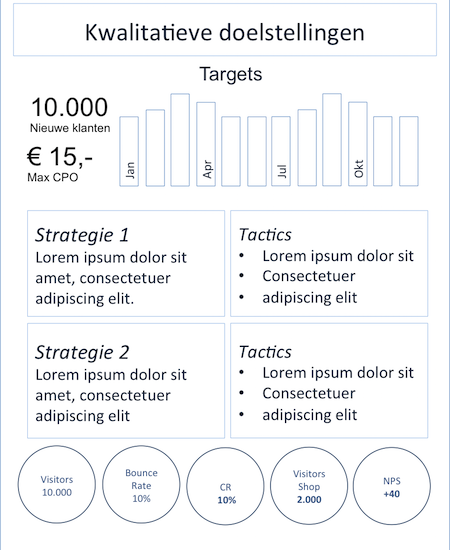 online marketing strategieën