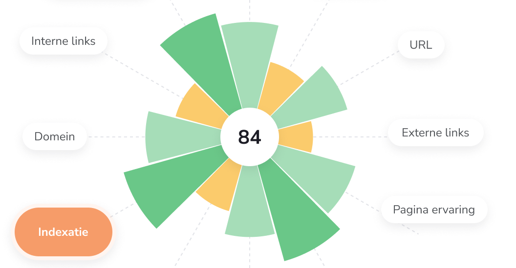seo optimalisatie tool