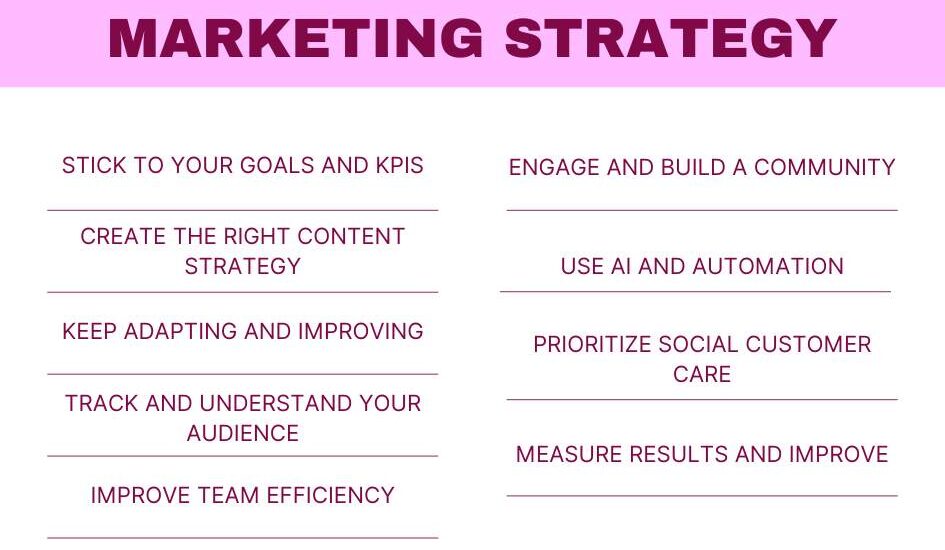 social marketing strategie