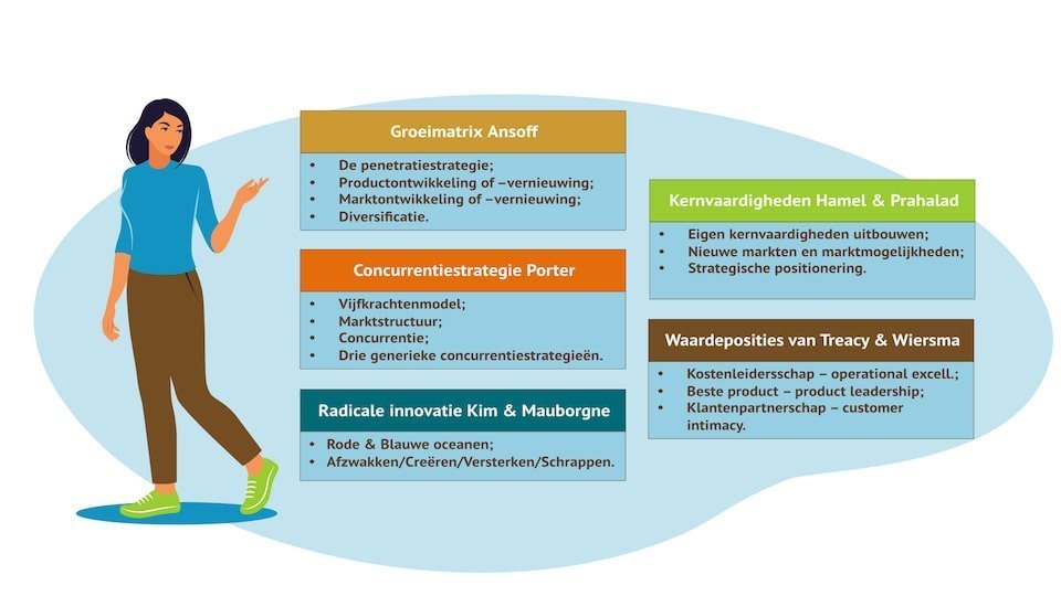 verschillende marketingstrategieën